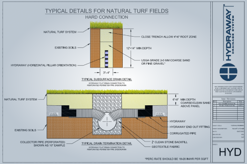 Hydraway Plan Detail - Gravity & Hard Connection Natural Turf-alternative